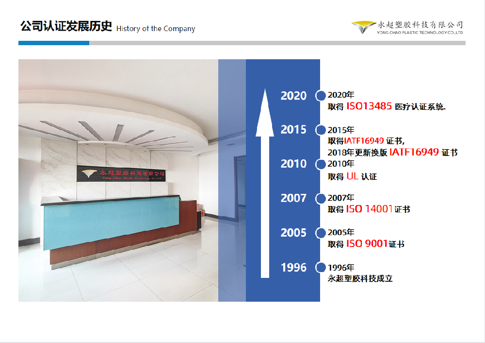 东莞永超塑胶公司发展历程